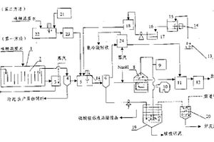 味精浓废水治理和综合回收方法