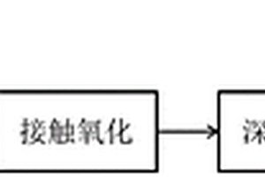 模拟含PVA印染废水的双氧水协同生化处理方法