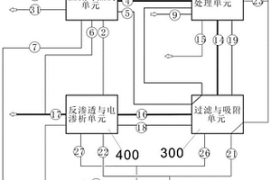 焦化废水的处理装置与处理方法
