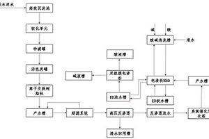 有机废水零排放处理工艺