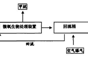 利用空气供氧的糖蜜酒精废水微氧生物处理工艺