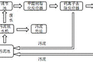 中密度纤维板干燥尾气喷淋除尘置换废水中甲醛的去除工艺