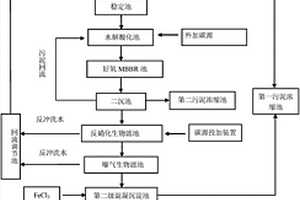 严于一级A标准的制药废水深度处理工艺及处理设备