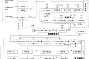 含多种重金属表处废水零排放处理系统及其方法