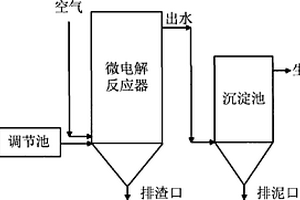 焦化废水预处理方法