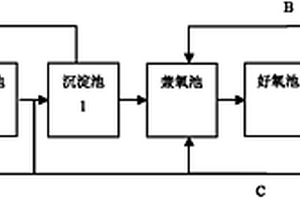 利用微生物处理煤化工废水总氮的方法