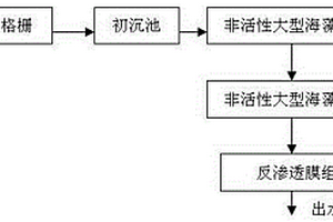 利用大型海藻处理重金属废水的工艺