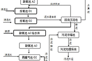 处理焦化废水的系统及基于该系统的污水处理方法