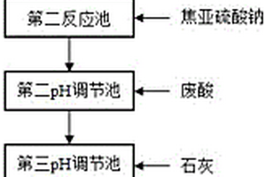 电镀含氰废水的处理工艺