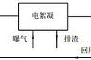 电絮凝洗衣废水处理方法