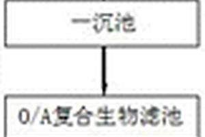 复合式纺织印染废水处理工艺