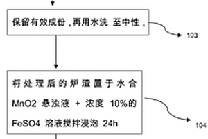 基于臭氧氧化和固体催化Fenton的废水深度处理方法
