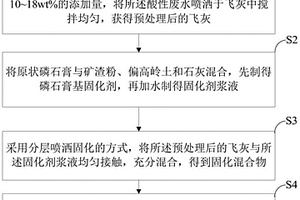 磷石膏协同酸性废水固化稳定飞灰及后处理的方法