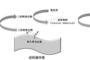 基于持久性自由基的催化氧化体系降解印染废水的方法