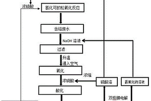 采用铬酐生产氢化可的松形成的废水的处理方法及其应用
