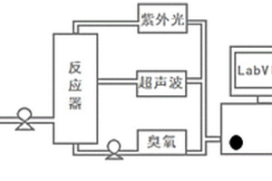 臭氧、紫外光、超声波协同作用废水处理装置及工作方法