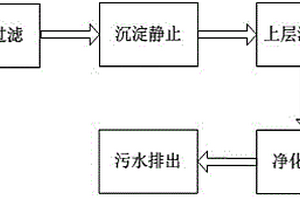 水性涂料生产废水后处理工艺