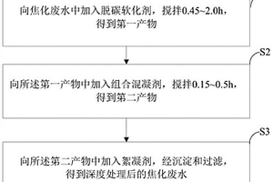 焦化废水深度处理复合药剂及其应用