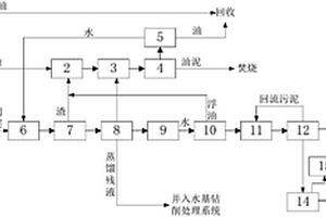 海上油田采油废水和油基泥浆的处理系统