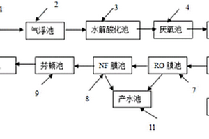 印染排放废水回收装置