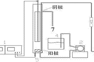 处理有机废水的电Fenton装置