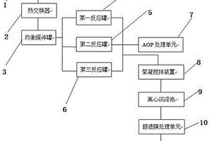 聚氯乙烯离心母液废水的处理设备及其处理方法