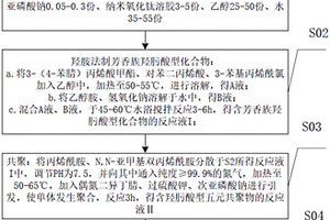 含羟肟酸功能基的高分子絮凝剂制备方法及其在电镀废水中的应用