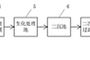 皮革废水处理工艺及系统