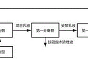 基于癸酸萃取的脱硫废水浓缩系统