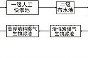 难生化降解废水的处理系统