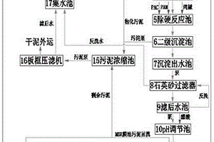 不锈钢酸洗废水处理系统