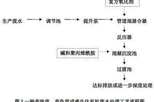 高浓度、高色度或难生化有机废水处理及复方氧化剂配制的方法