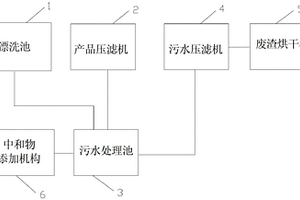 活性白土生产废水的回收利用系统