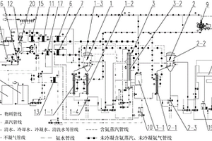 硫酸铵废水MVR蒸发脱氨处理系统