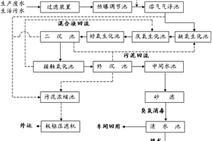 羽绒行业废水处理装置