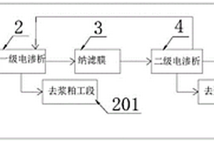 粘胶纤维废水深度脱碱的方法