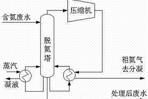 基于蒸汽压缩的高浓度含氨废水的处理方法