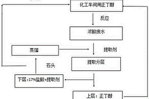 浓酸废水中正丁醇的提取方法