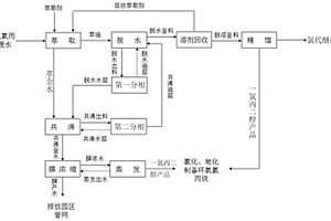环氧氯丙烷废水中副产物分离提纯的装置及方法