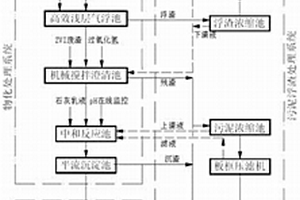 棉浆黑液与皂素废水的联合处理工艺