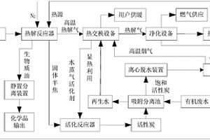 基于废弃生物质催化热解产物处理有机废水的联合循环系统及其使用方法