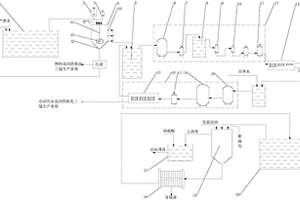 四氧化三锰生产废水的综合回收利用处理系统