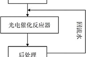 光电催化氧化处理有机废水的方法