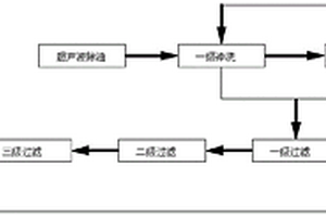 不锈钢水槽清洗除油废水循环工艺