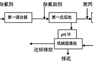 高氟废水的除氟系统及其除氟方法