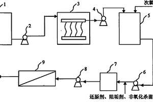 MBR-RO耦合技术深度处理粮食深加工废水的方法