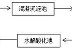 MBR与膜分离法结合处理印染废水的工艺