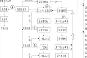 规模化养猪场养殖废水处理系统