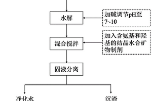 含氨基和羟基的结晶水合矿物及其在含镉废水处理中的应用方法