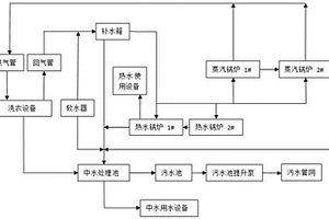 锅炉房废水收集再利用装置